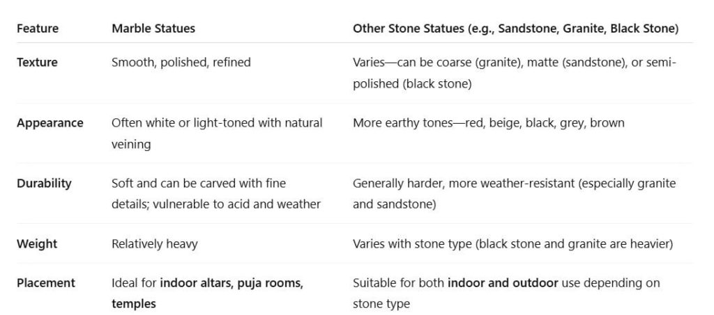 Marble vs Stone Statues 8 Difference between Marble & Stone
